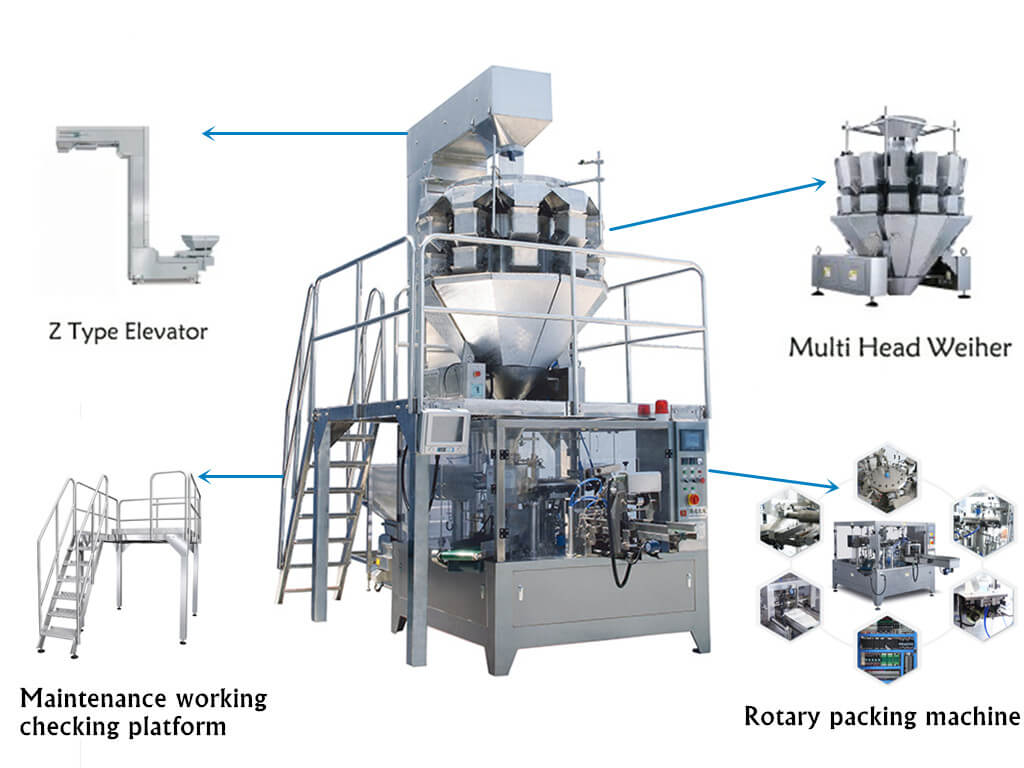 automatic bag-given packing machine structures
