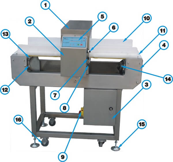 L series metal detector structure