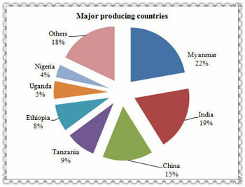Myanmar is the world largest sesame seed producer