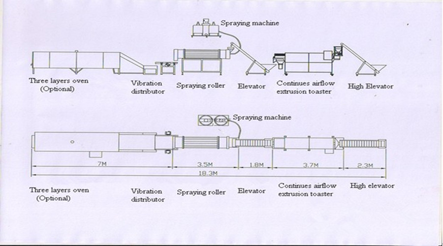 caramel popcorn production line