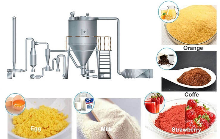 food Powder Products Made by Spray Dryer Machine