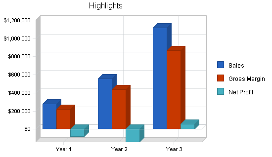 fast food resturant sample business