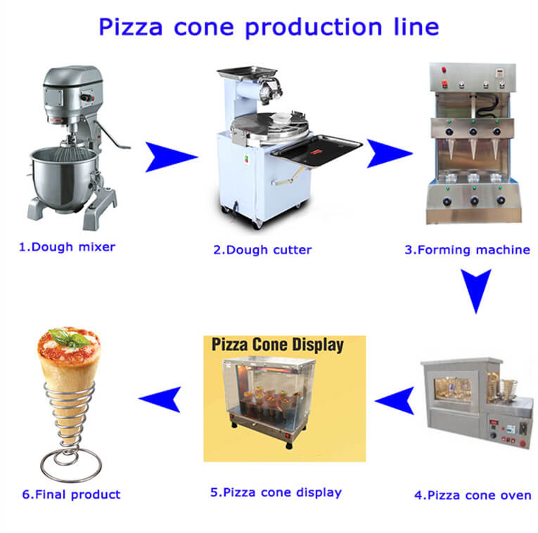 Main Machines of Pizza Cone Equipment