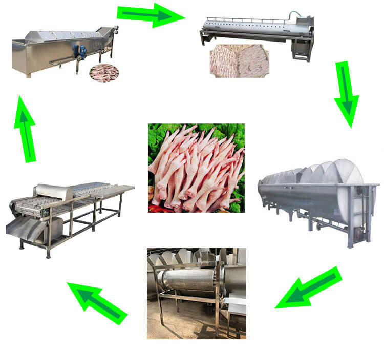big chicken feet peeling machine in automatic chicken feet processing line
