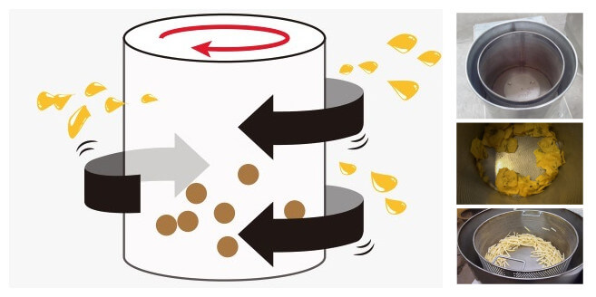 how does centrifugal deoiler machine removing oil from fried food