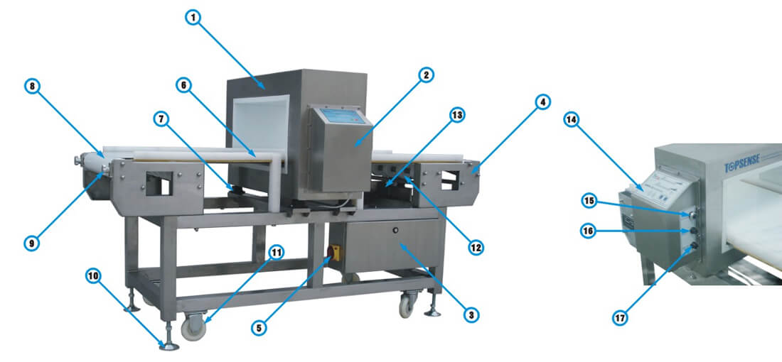 H series metal detector basic structure