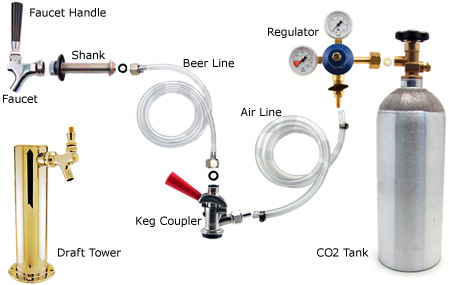 draft beer system